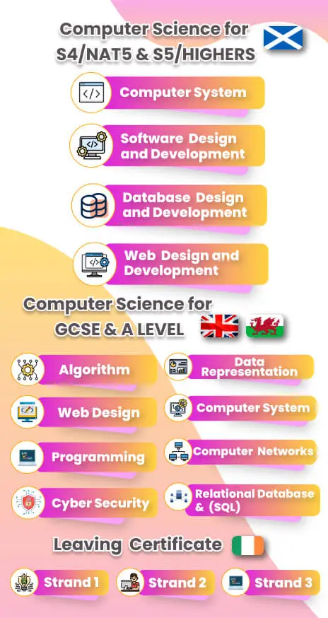 computer science courses