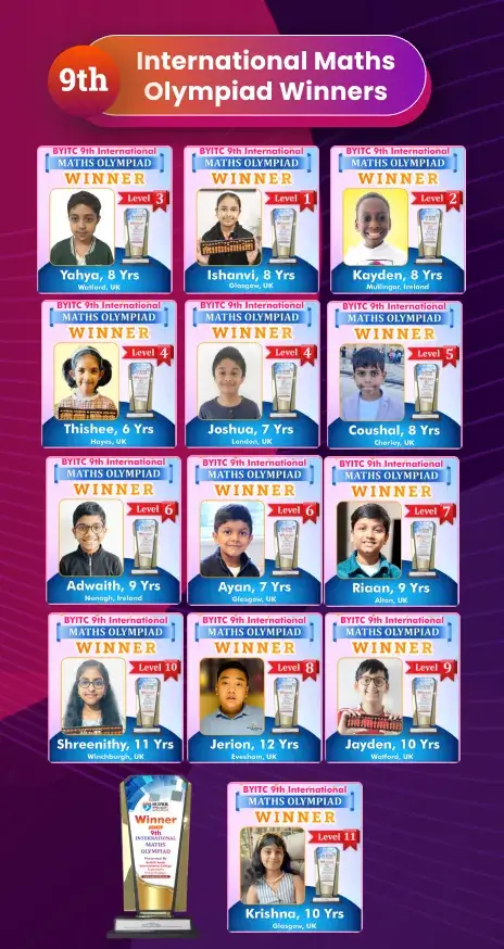 International maths olympiad winners byitc (1)